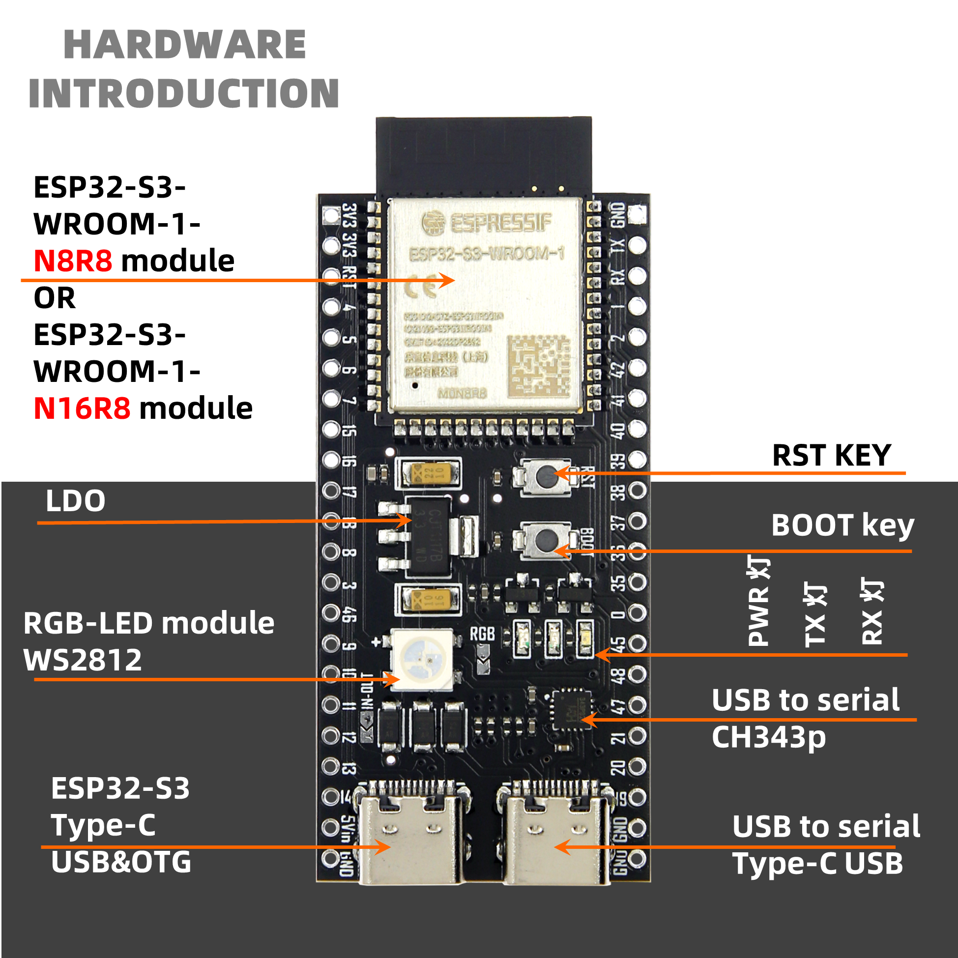 ESP32-S3-WROOM开发板