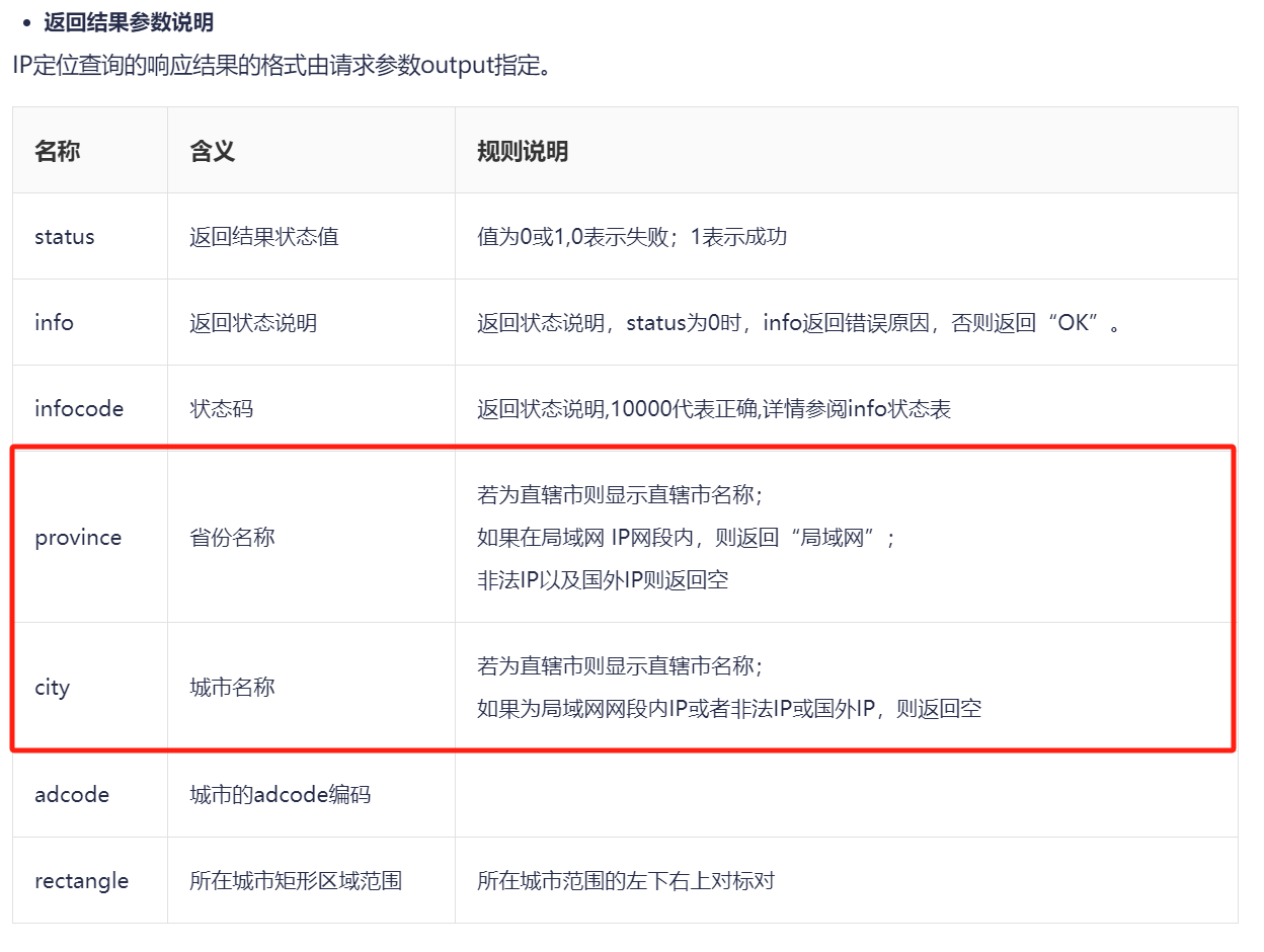 高德IP定位接口省份以及城市显示为空