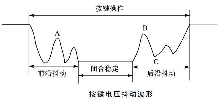 按键抖动波形